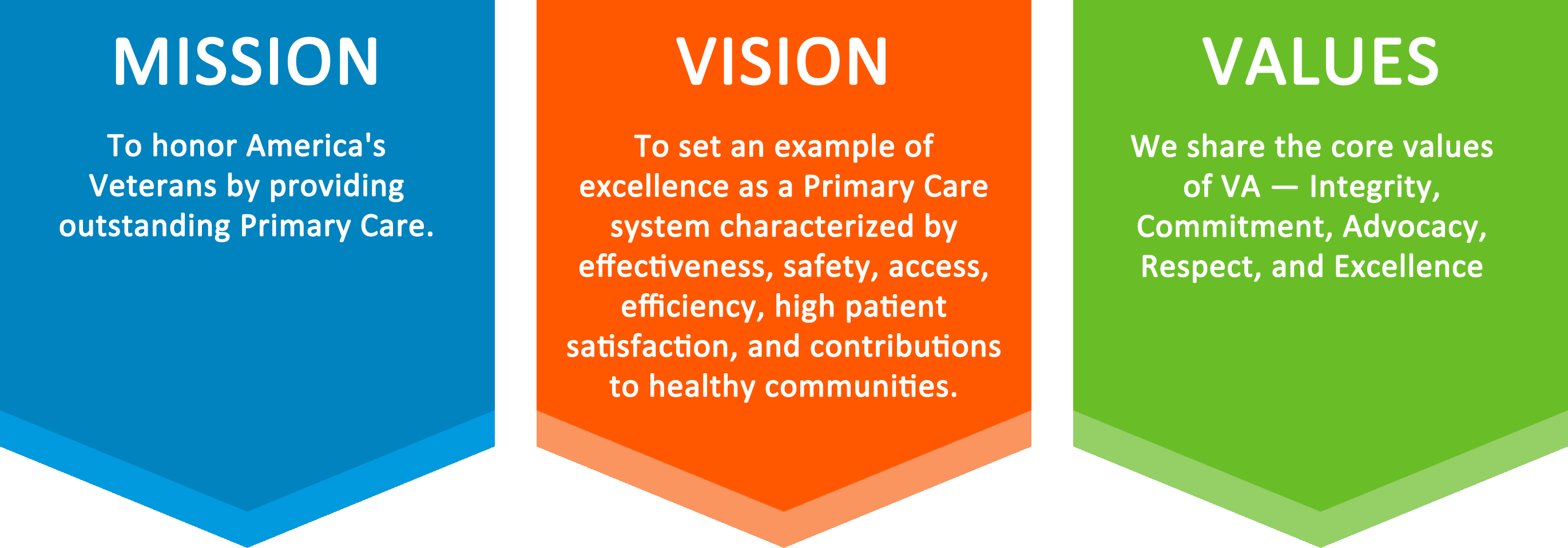 Sample Mission Statements For Healthcare Business Sample Site A